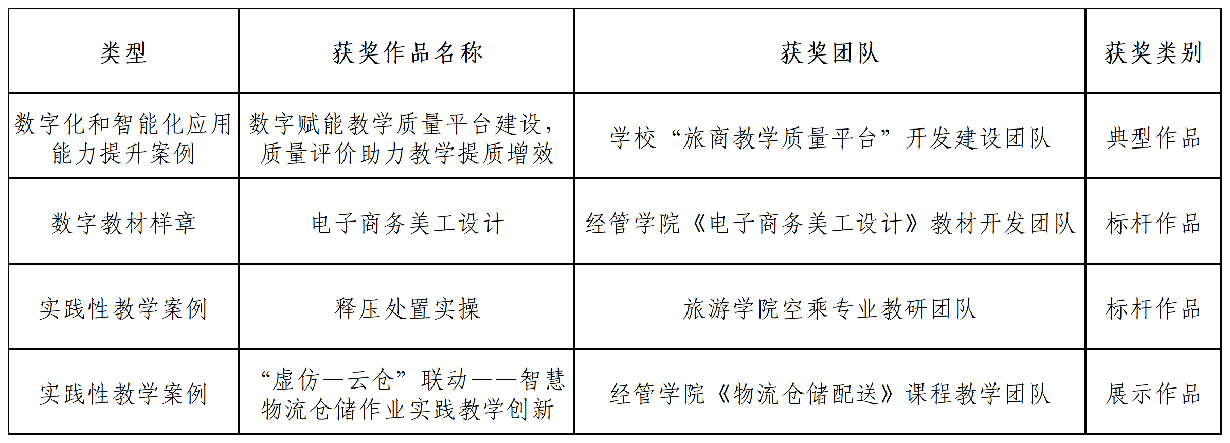 工作簿1_Sheet1(1).png